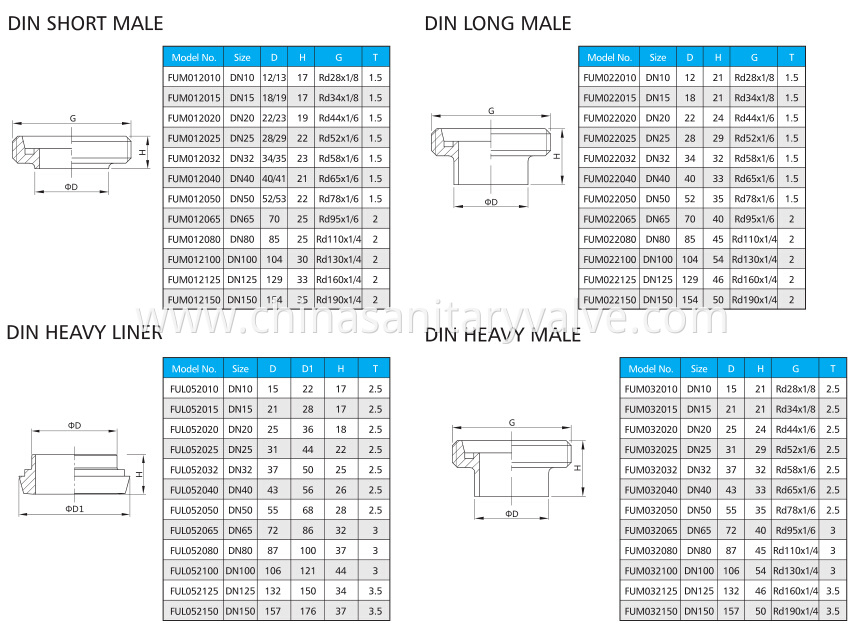 DIN-UNION-2